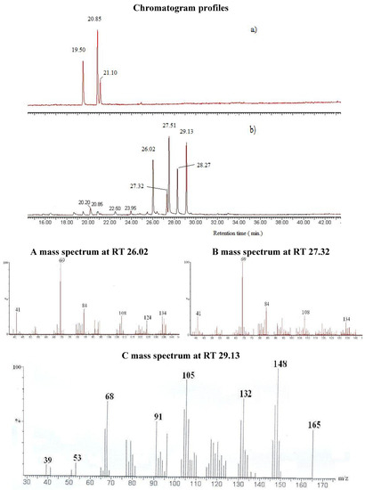 Molecules 14 03275 g001 550