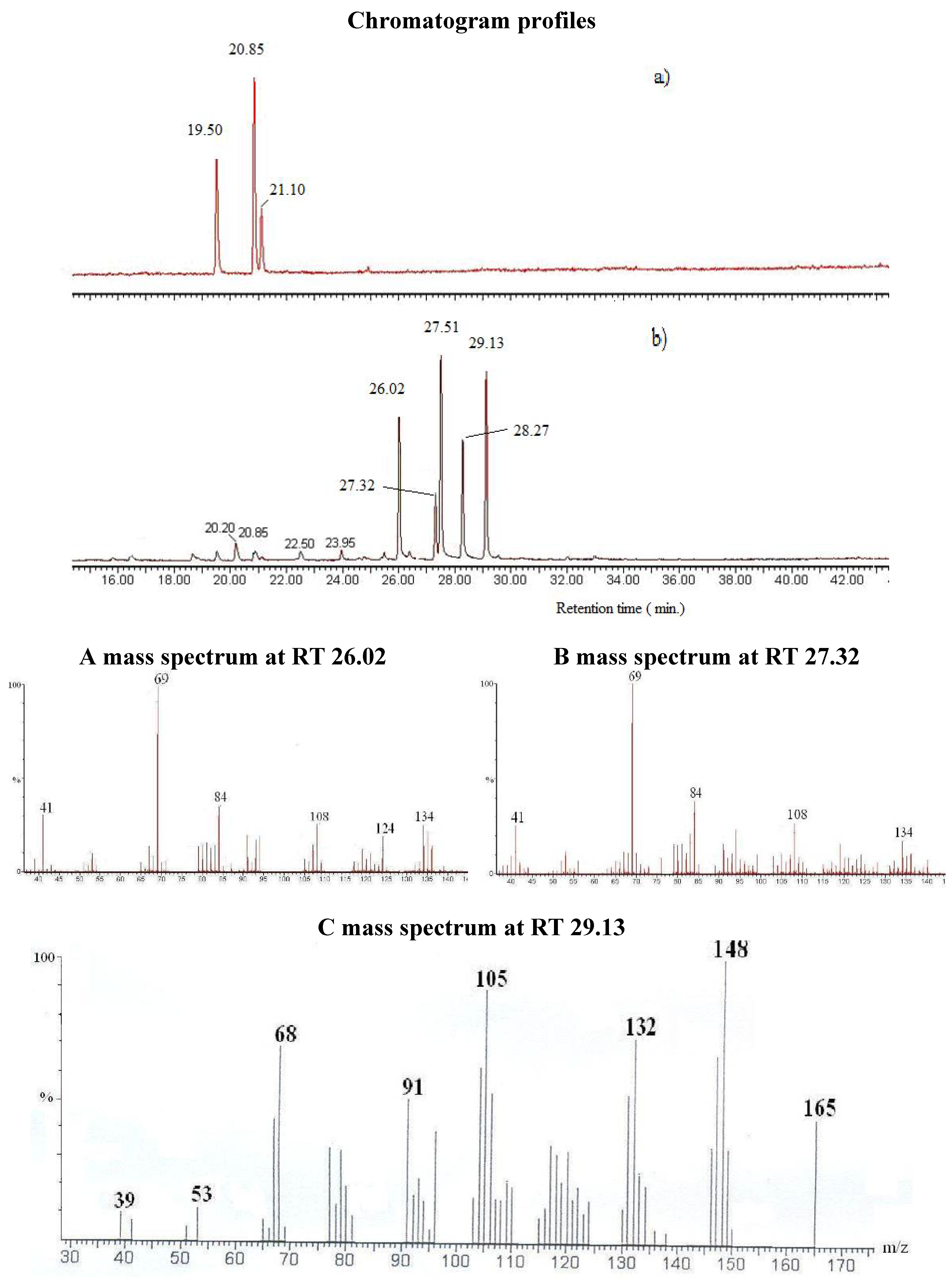 Molecules 14 03275 g001