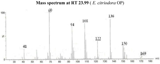 Molecules 14 03275 g002 550