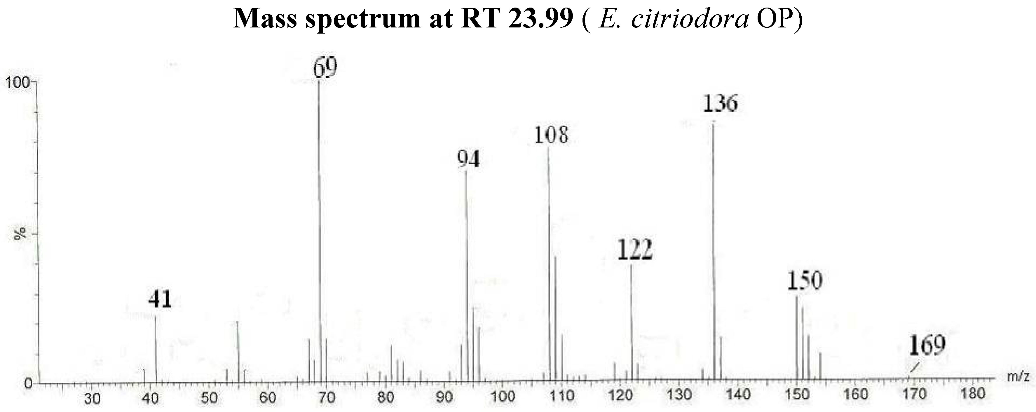 Molecules 14 03275 g002