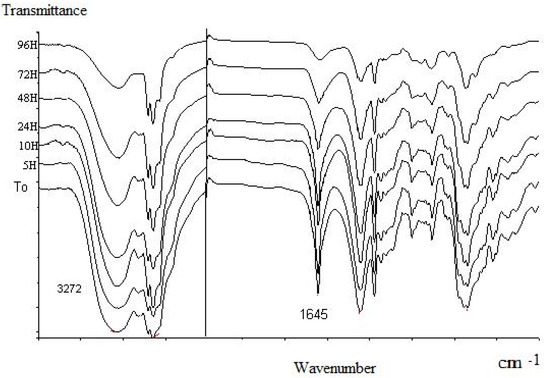 Molecules 14 03275 g003 550