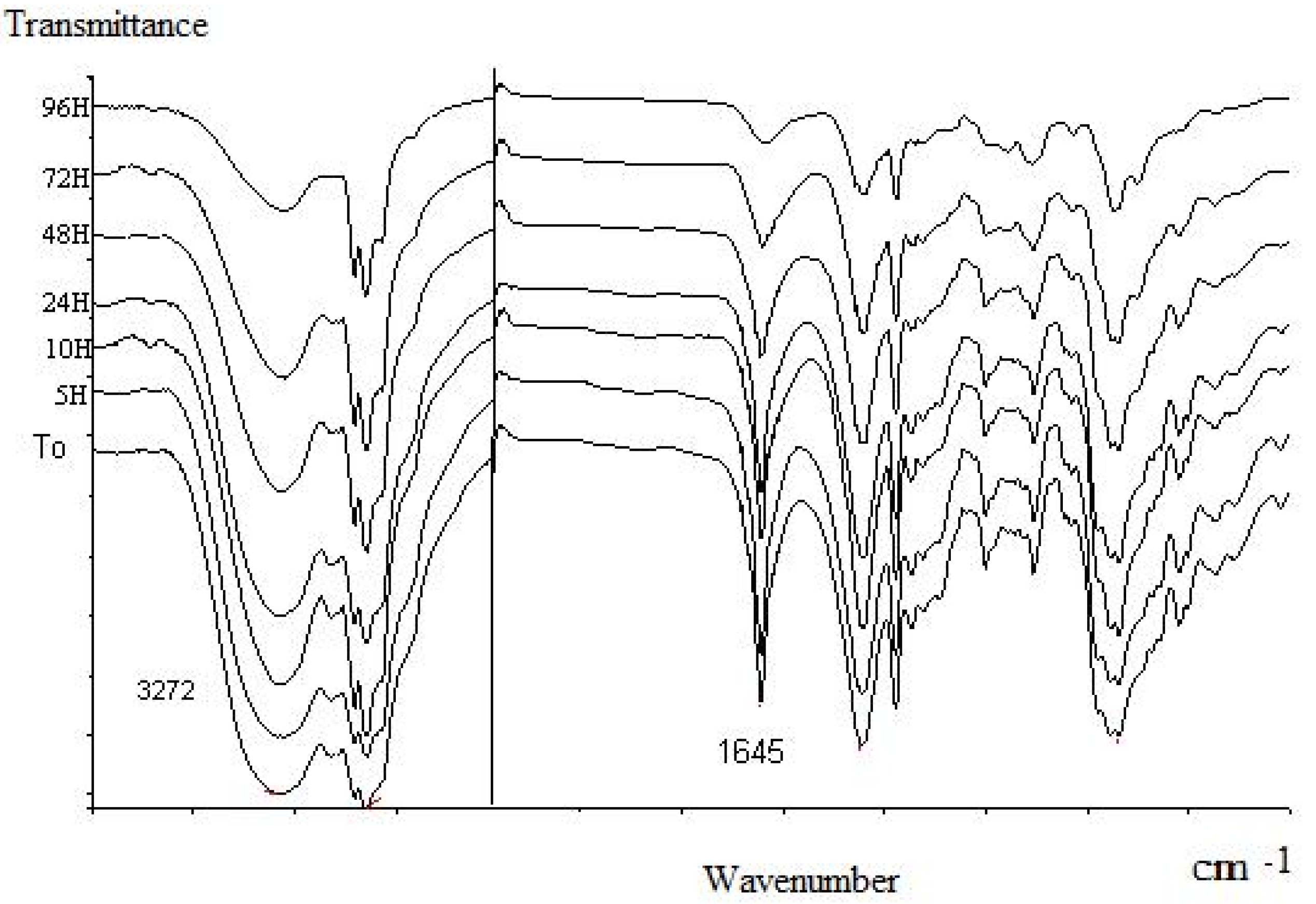 Molecules 14 03275 g003