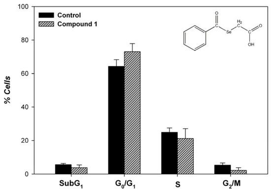 Molecules 14 03313 g008 550