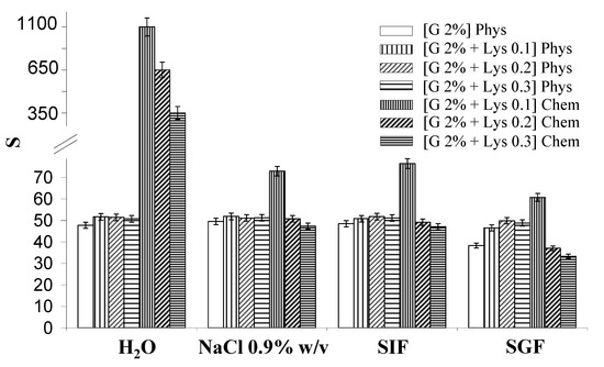 Molecules 14 03376 g002 550