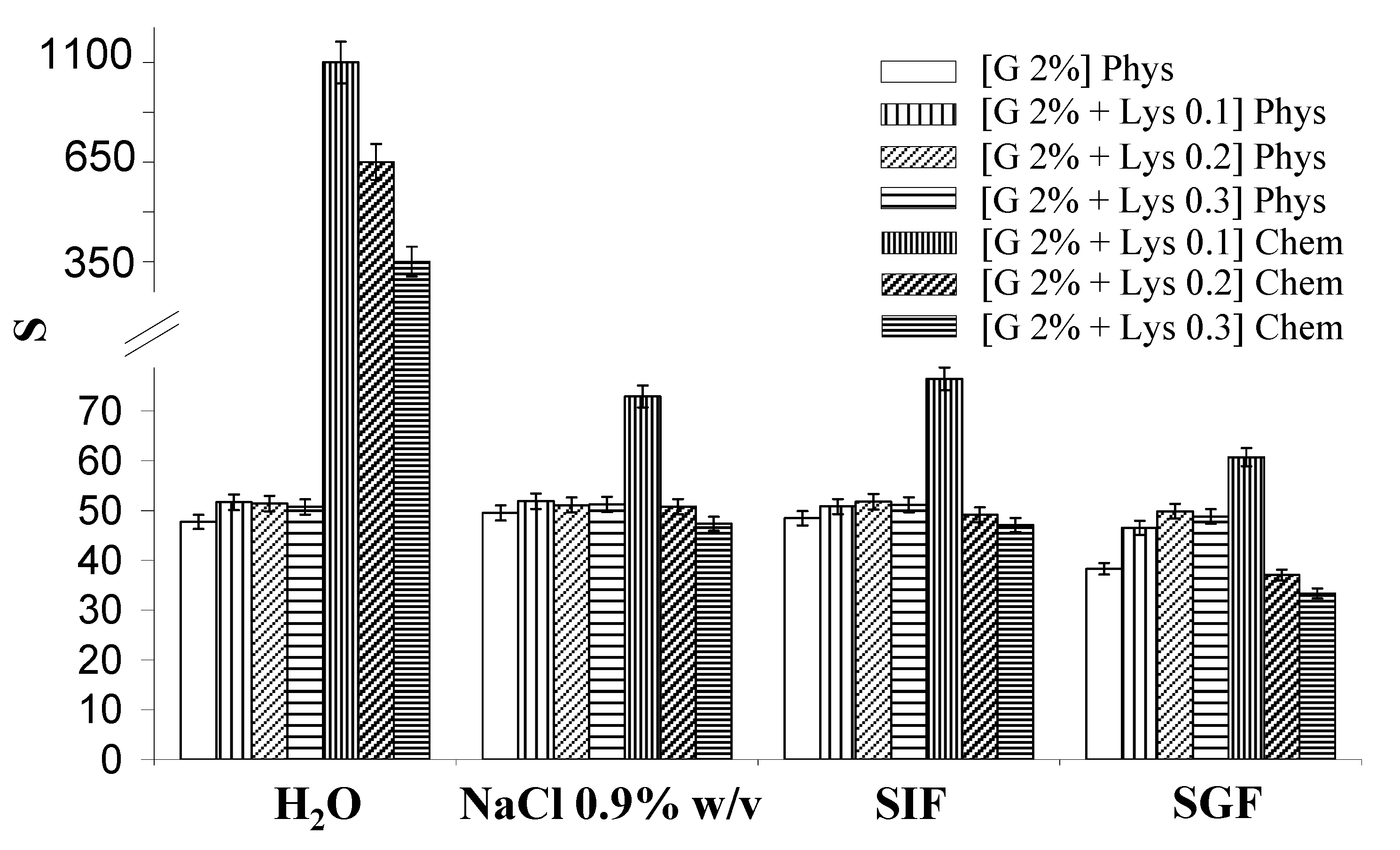 Molecules 14 03376 g002