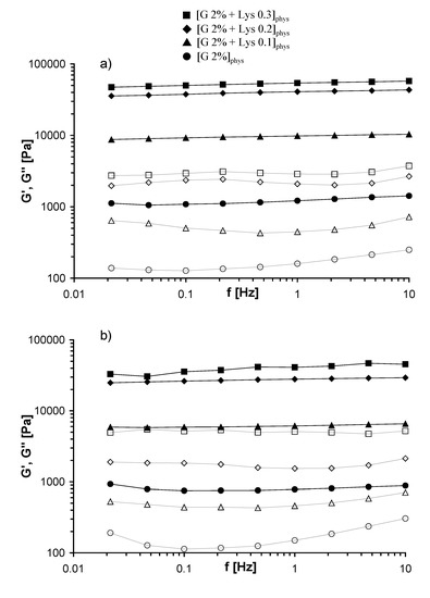 Molecules 14 03376 g003 550