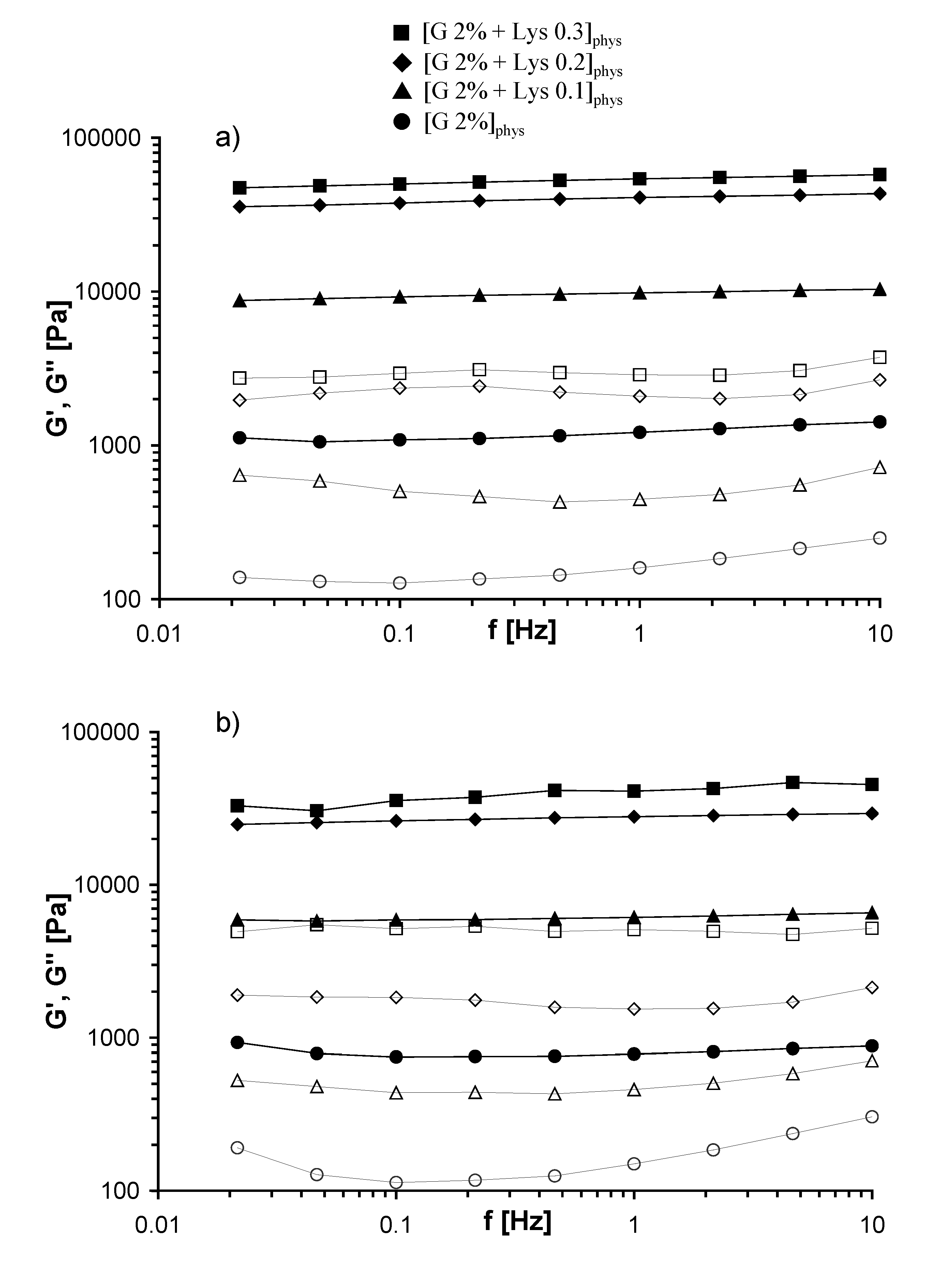 Molecules 14 03376 g003