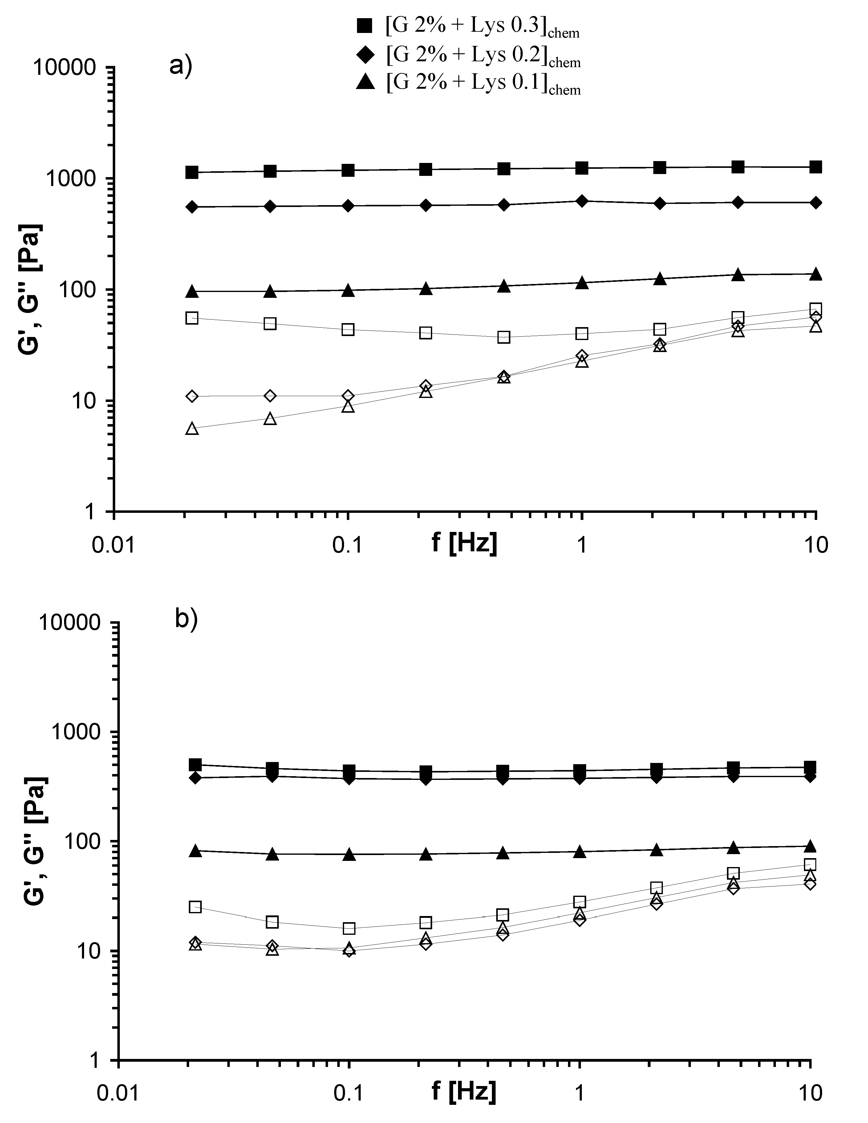 Molecules 14 03376 g004