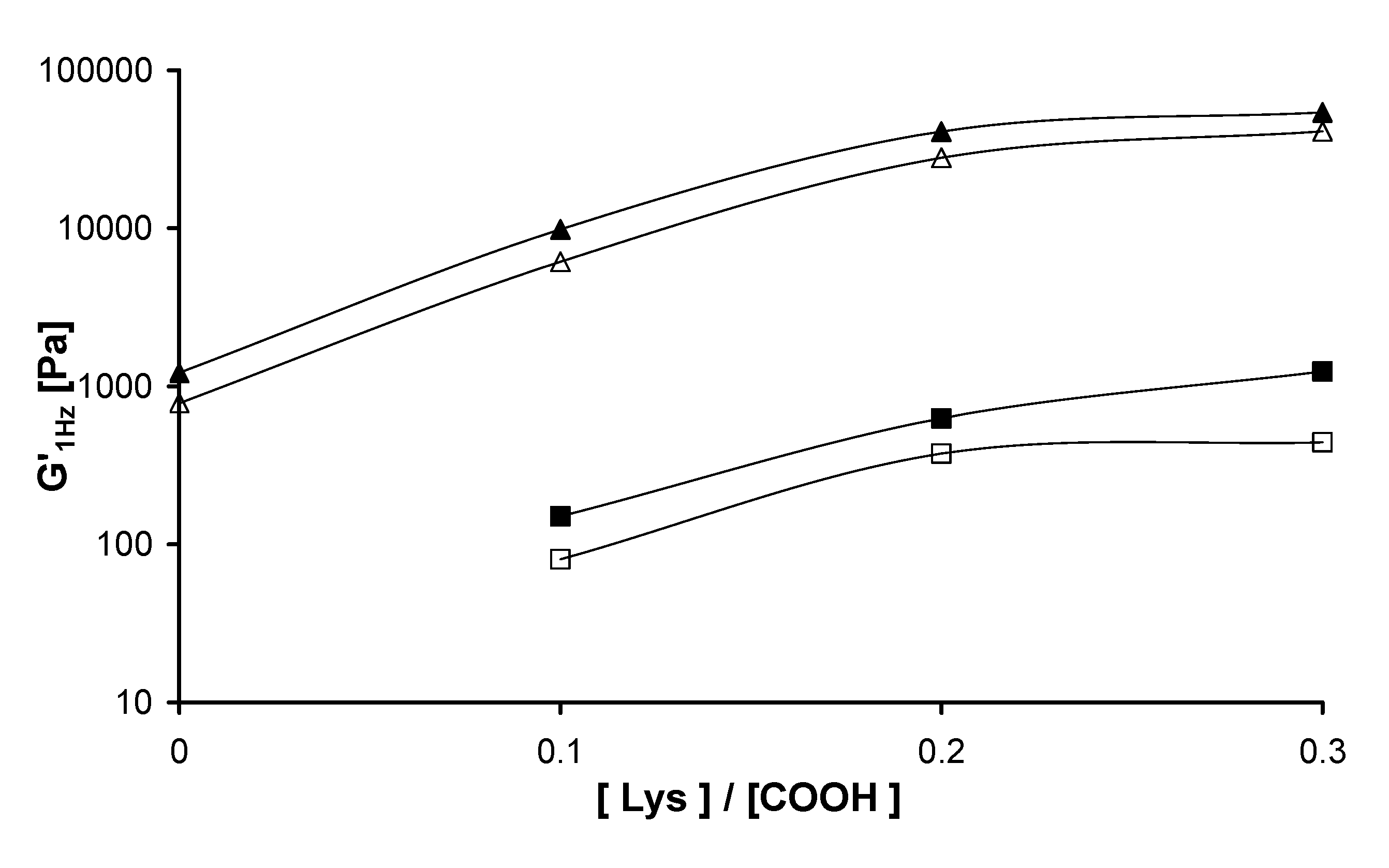 Molecules 14 03376 g005
