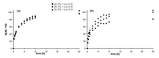 Molecules 14 03376 g006 550
