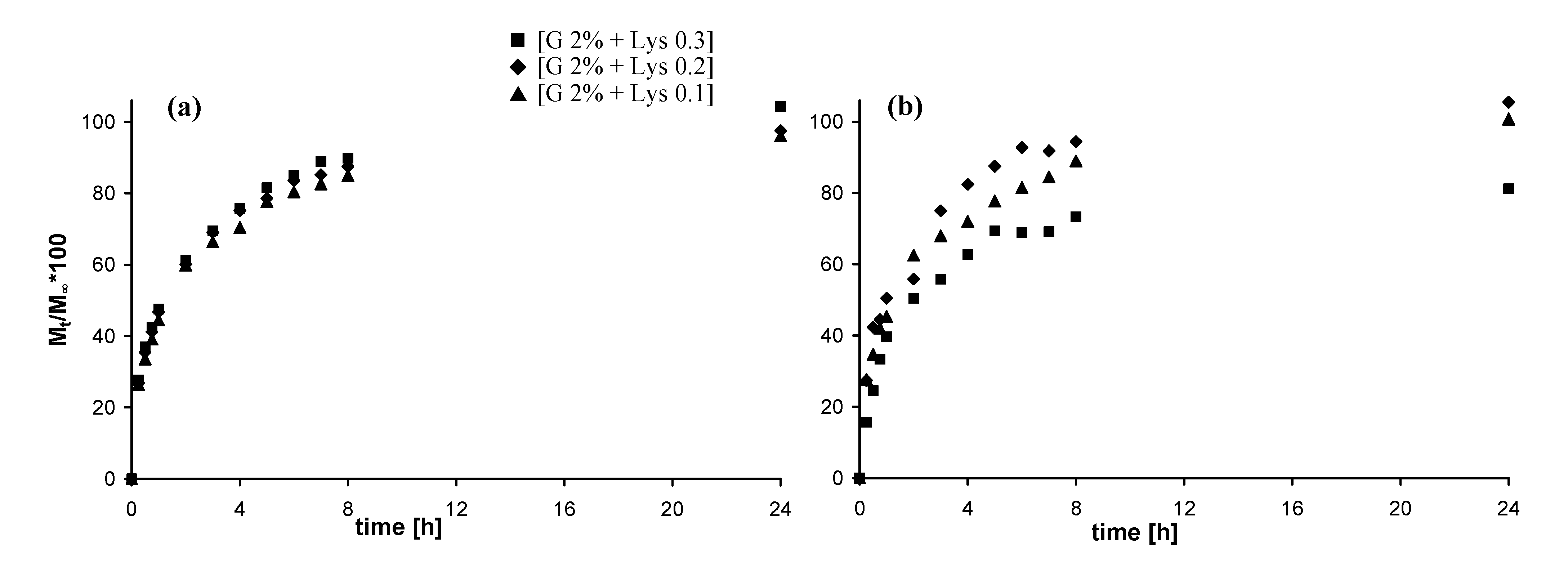 Molecules 14 03376 g006