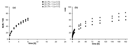 Molecules 14 03376 g007 550
