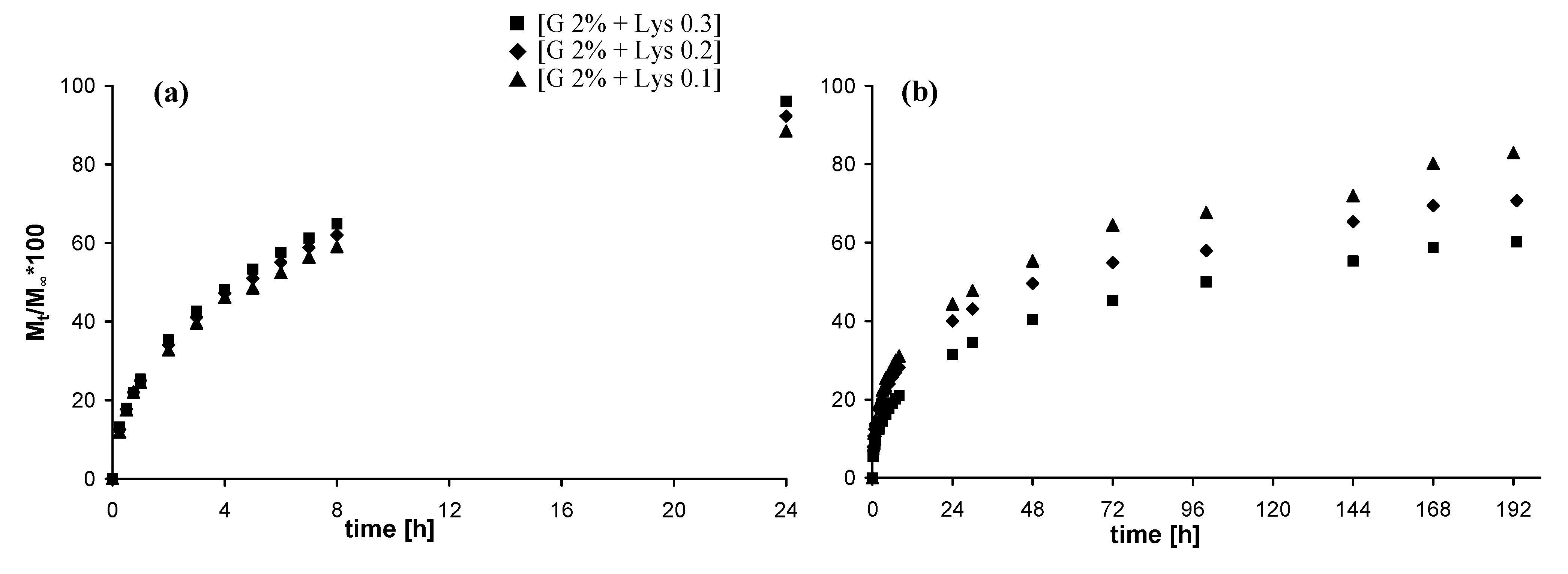Molecules 14 03376 g007