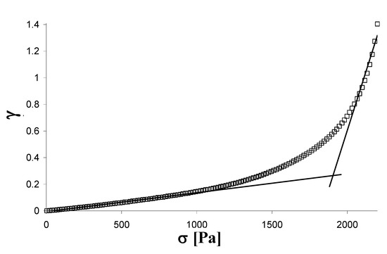 Molecules 14 03376 g008 550