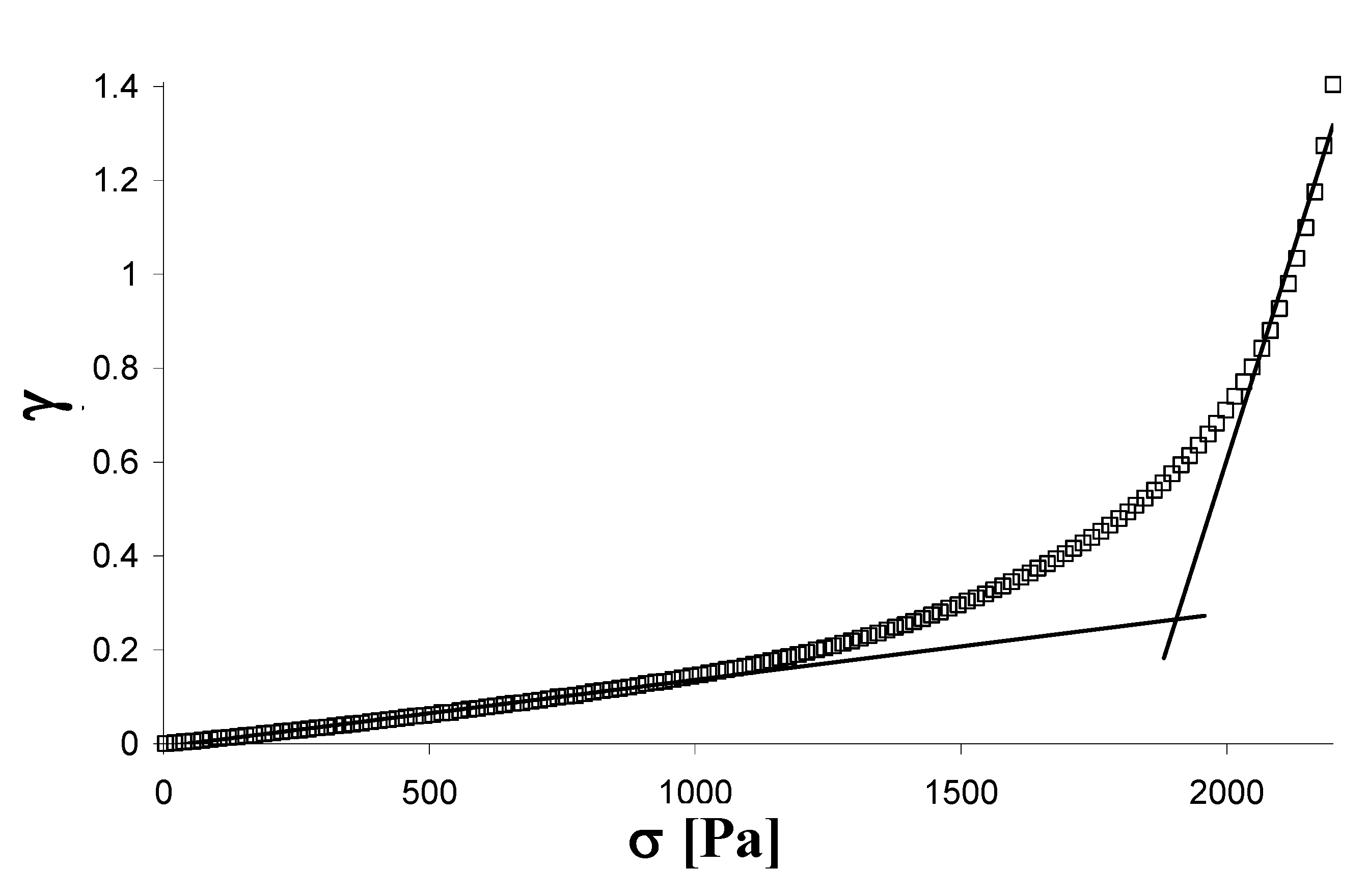 Molecules 14 03376 g008