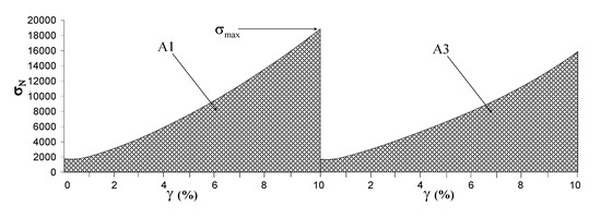 Molecules 14 03376 g009 550