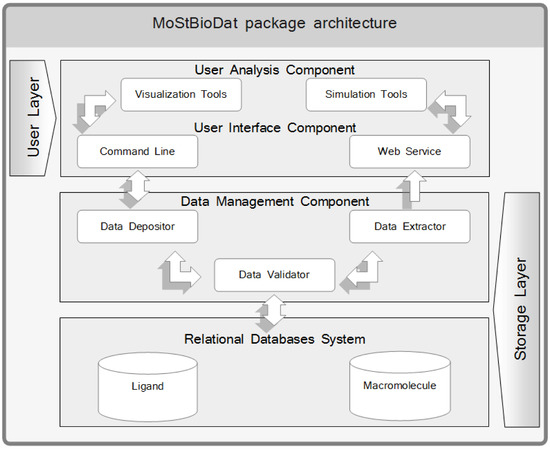 Molecules 14 03436 g001 550