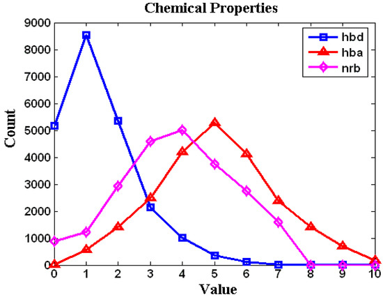 Molecules 14 03436 g003 550