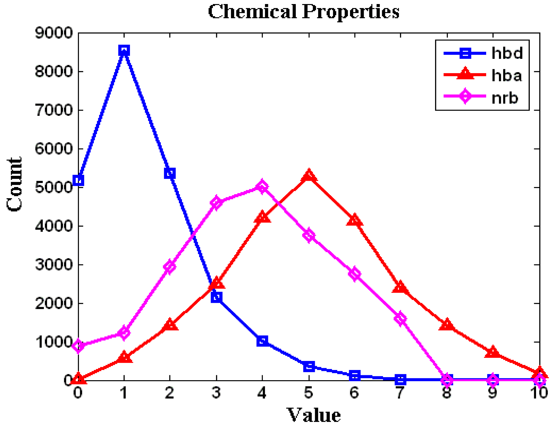 Molecules 14 03436 g003