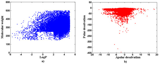 Molecules 14 03436 g004 550