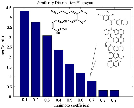 Molecules 14 03436 g005 550