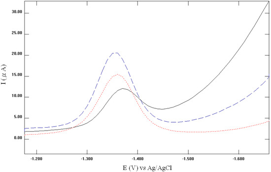 Molecules 14 03538 g001 550