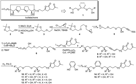 Molecules 14 03621 g004 550