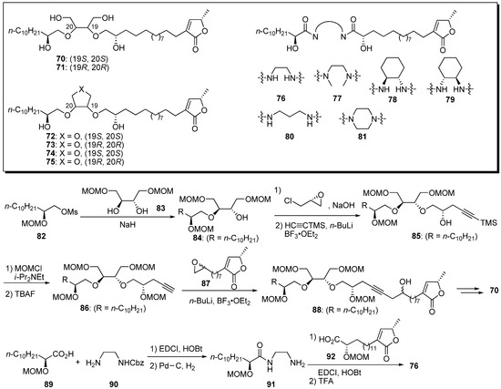 Molecules 14 03621 g009 550