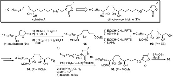 Molecules 14 03621 g010 550