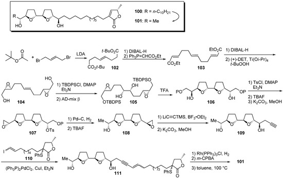 Molecules 14 03621 g011 550