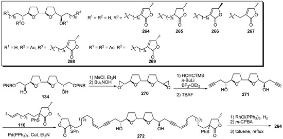 Molecules 14 03621 g023 550