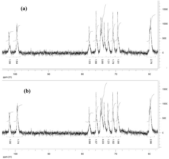 Molecules 14 03662 g002 550