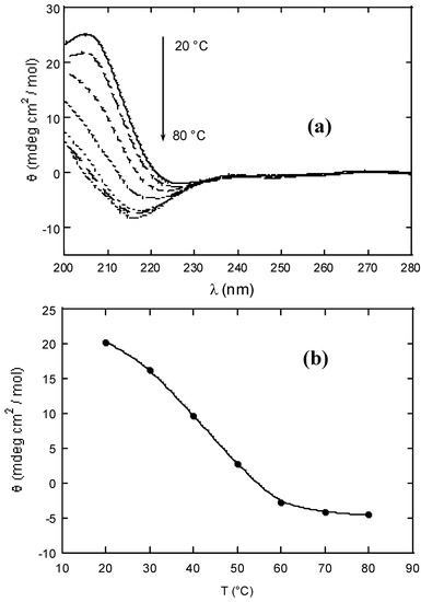 Molecules 14 03662 g003 550