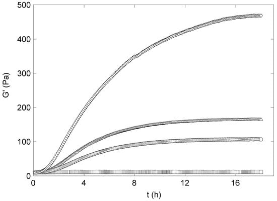 Molecules 14 03662 g004 550