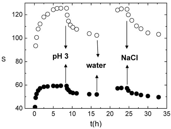 Molecules 14 03662 g005 550