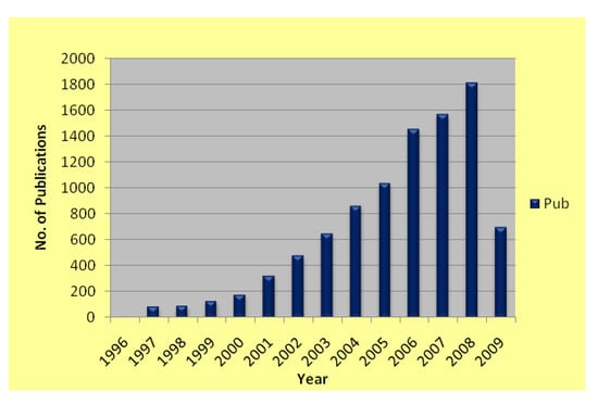 Molecules 14 03780 g001 550