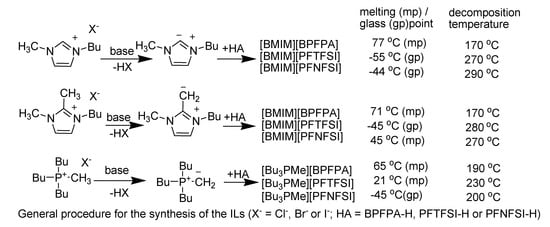 Molecules 14 03780 g026 550
