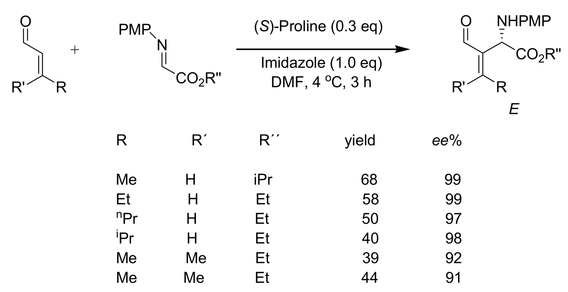 Molecules 14 03989 sch019