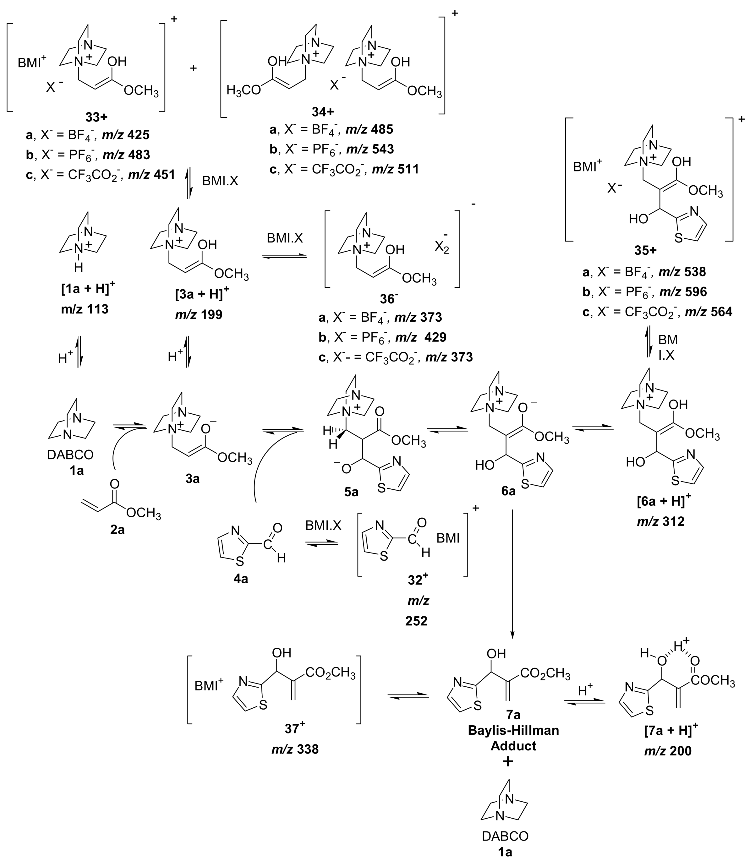Molecules 14 03989 sch027