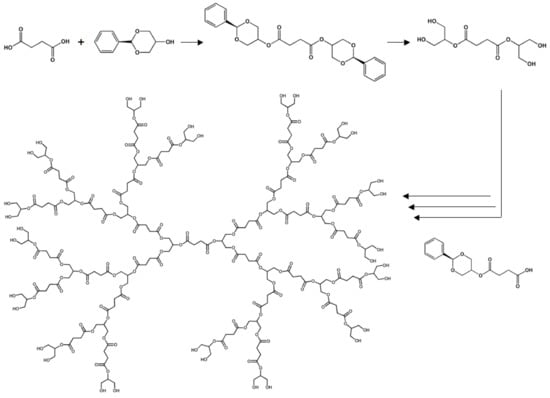 Molecules 14 04022 g010 550