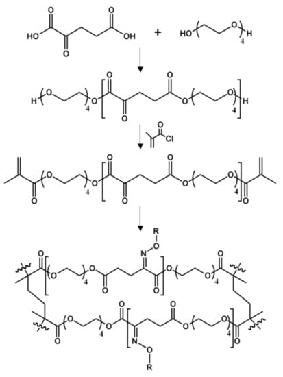 Molecules 14 04022 g011 550