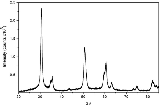 Molecules 14 04065 g001 550