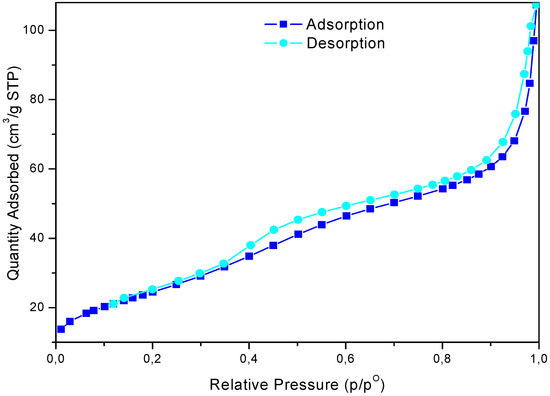 Molecules 14 04065 g002 550