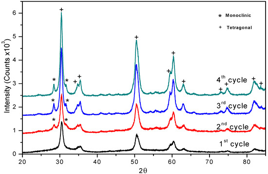 Molecules 14 04065 g003 550
