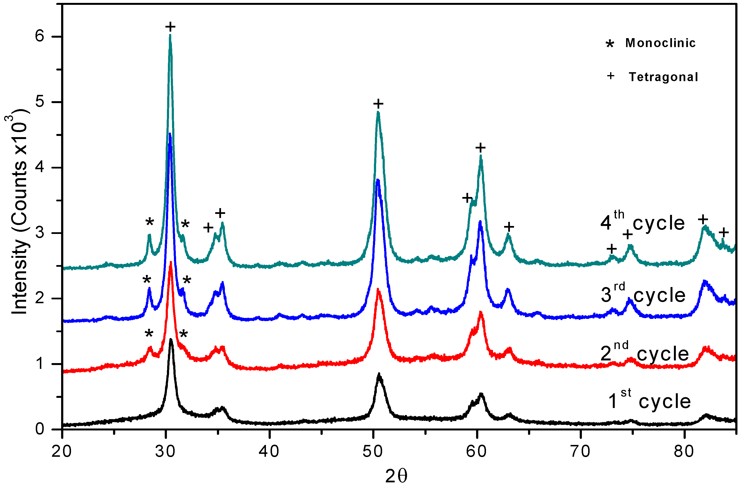 Molecules 14 04065 g003