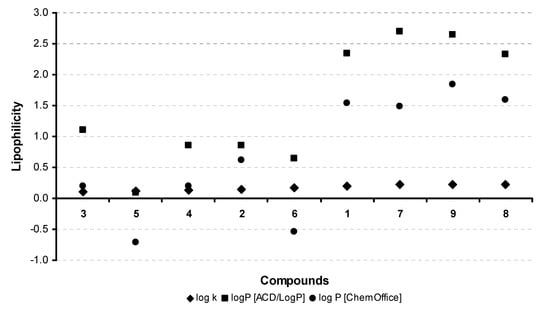Molecules 14 04197 g002 550