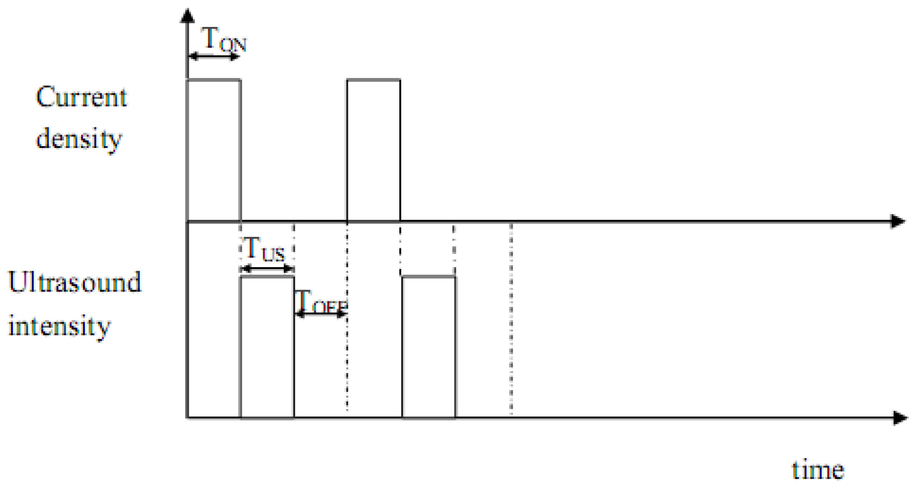 Molecules 14 04284 g002