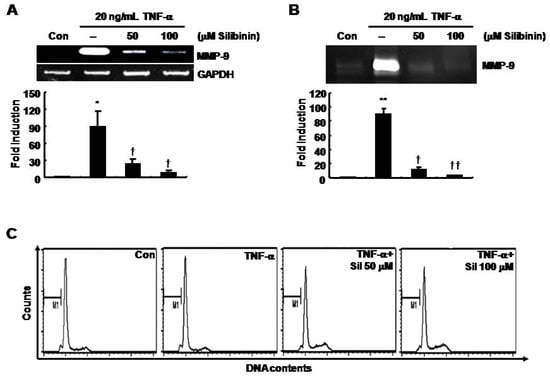 Molecules 14 04300 g002 550