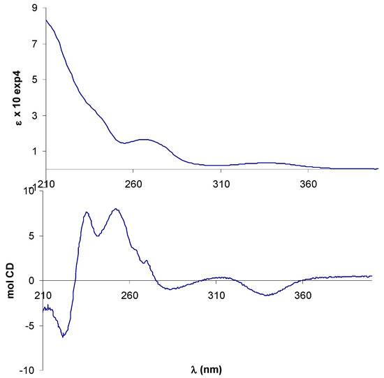Molecules 14 04312 g002 550