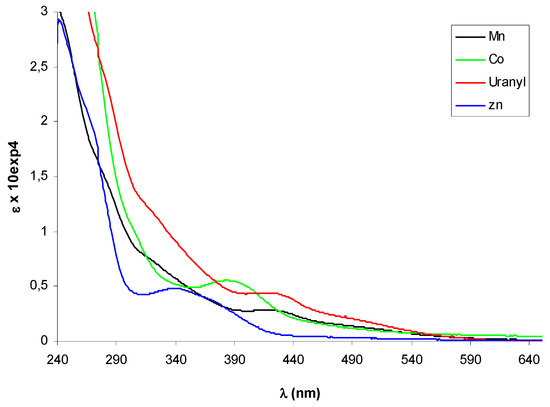 Molecules 14 04312 g003 550